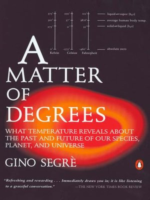 cover image of A Matter of Degrees